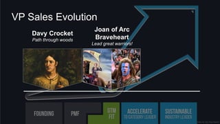 © 2018, Bob Tinker & Tae Hea Nahm
Davy Crocket
Path through woods
VP Sales Evolution
Joan of Arc
Braveheart
Lead great warriors!
 