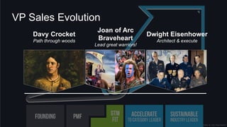 © 2018, Bob Tinker & Tae Hea Nahm
Davy Crocket
Path through woods
VP Sales Evolution
Dwight Eisenhower
Architect & execute
Joan of Arc
Braveheart
Lead great warriors!
 