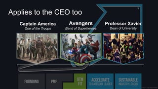 © 2018, Bob Tinker & Tae Hea Nahm
Captain America
One of the Troops
Avengers
Band of Superheroes
Professor Xavier
Dean of University
Applies to the CEO too
 