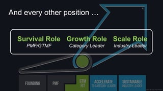 © 2018, Bob Tinker & Tae Hea Nahm
Survival Role
PMF/GTMF
Growth Role
Category Leader
Scale Role
Industry Leader
And every other position …
 