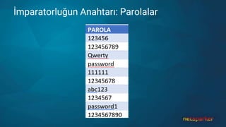 İmparatorluğun Anahtarı: Parolalar
 