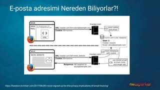 E-posta adresimi Nereden Biliyorlar?!
https://freedom-to-tinker.com/2017/09/28/i-never-signed-up-for-this-privacy-implications-of-email-tracking/
 
