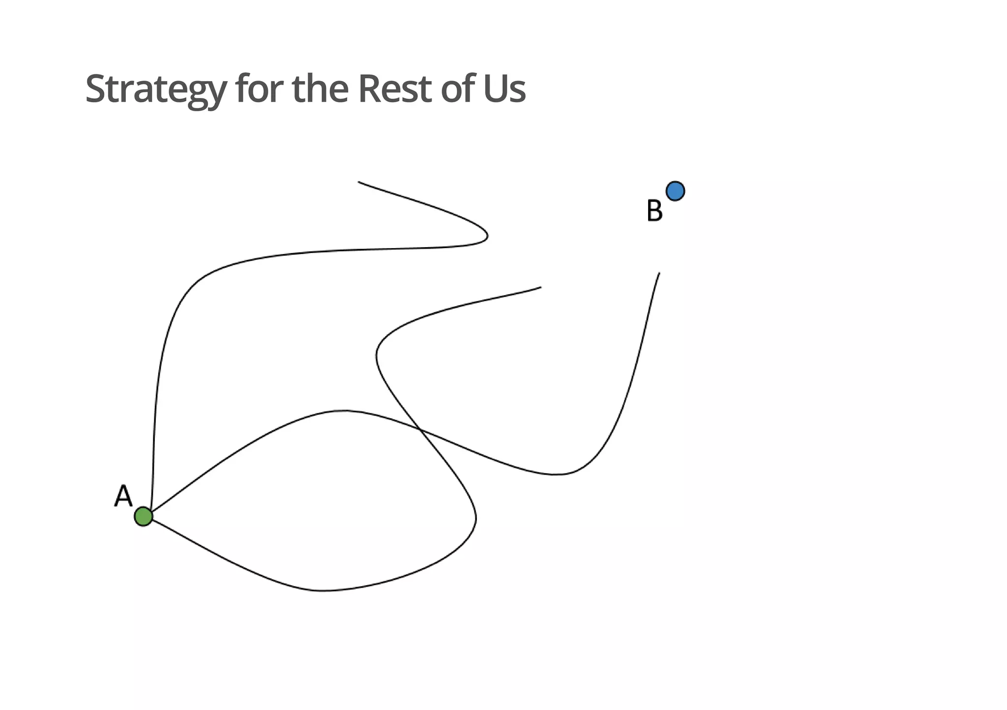 Strategy for the Rest of Us
 