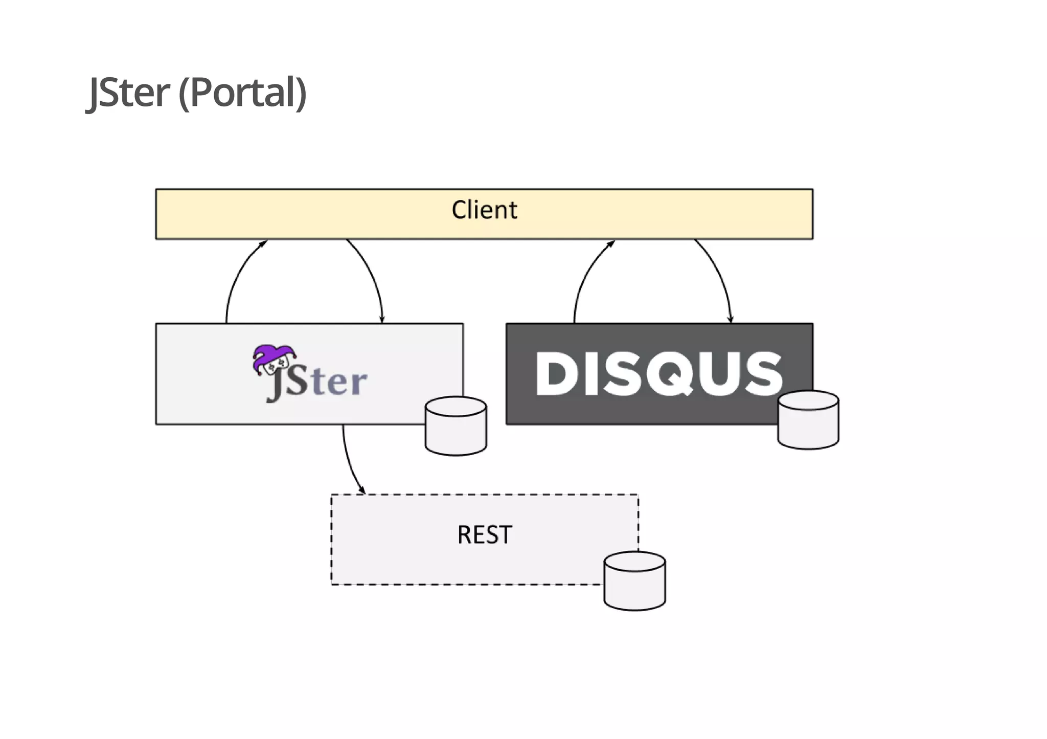 JSter (Portal)
 