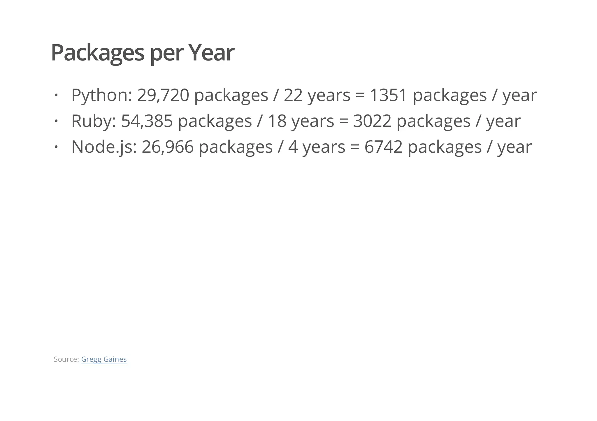 Packages per Year
Python: 29,720 packages / 22 years = 1351 packages / year
Ruby: 54,385 packages / 18 years = 3022 packages / year
Node.js: 26,966 packages / 4 years = 6742 packages / year
·
·
·
Source: Gregg Gaines
 