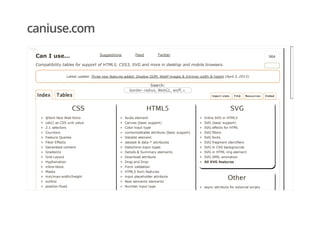caniuse.com
Index Tables
Can I use...
Compatibility tables for support of HTML5, CSS3, SVG and more in desktop and mobile browsers.
Latest update: Three new features added: Shadow DOM, WebP images & Intrinsic width & height (April 3, 2013)
Search:
border‑radius, WebGL, woff, etc
CSS
@font­face Web fonts
calc() as CSS unit value
2.1 selectors
Counters
Feature Queries
Filter Effects
Generated content
Gradients
Grid Layout
Hyphenation
inline­block
Masks
min/max­width/height
outline
position:fixed
Regions
HTML5
Audio element
Canvas (basic support)
Color input type
contenteditable attribute (basic support)
Datalist element
dataset & data­* attributes
Date/time input types
Details & Summary elements
Download attribute
Drag and Drop
Form validation
HTML5 form features
input placeholder attribute
New semantic elements
Number input type
Offline web applications
SVG
Inline SVG in HTML5
SVG (basic support)
SVG effects for HTML
SVG filters
SVG fonts
SVG fragment identifiers
SVG in CSS backgrounds
SVG in HTML img element
SVG SMIL animation
All SVG features
Other
async attribute for external scripts
TOP
Suggestions  Feed  Twitter
Import stats FAQ Resources Embed
564
 