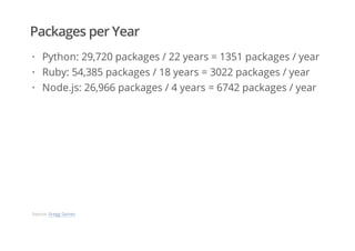 Packages per Year
Python: 29,720 packages / 22 years = 1351 packages / year
Ruby: 54,385 packages / 18 years = 3022 packages / year
Node.js: 26,966 packages / 4 years = 6742 packages / year
·
·
·
Source: Gregg Gaines
 