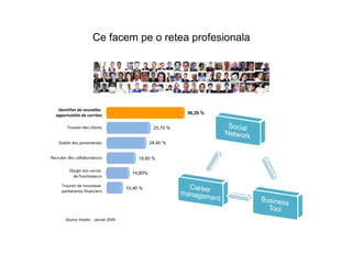 Ce facem pe o retea profesionala
 