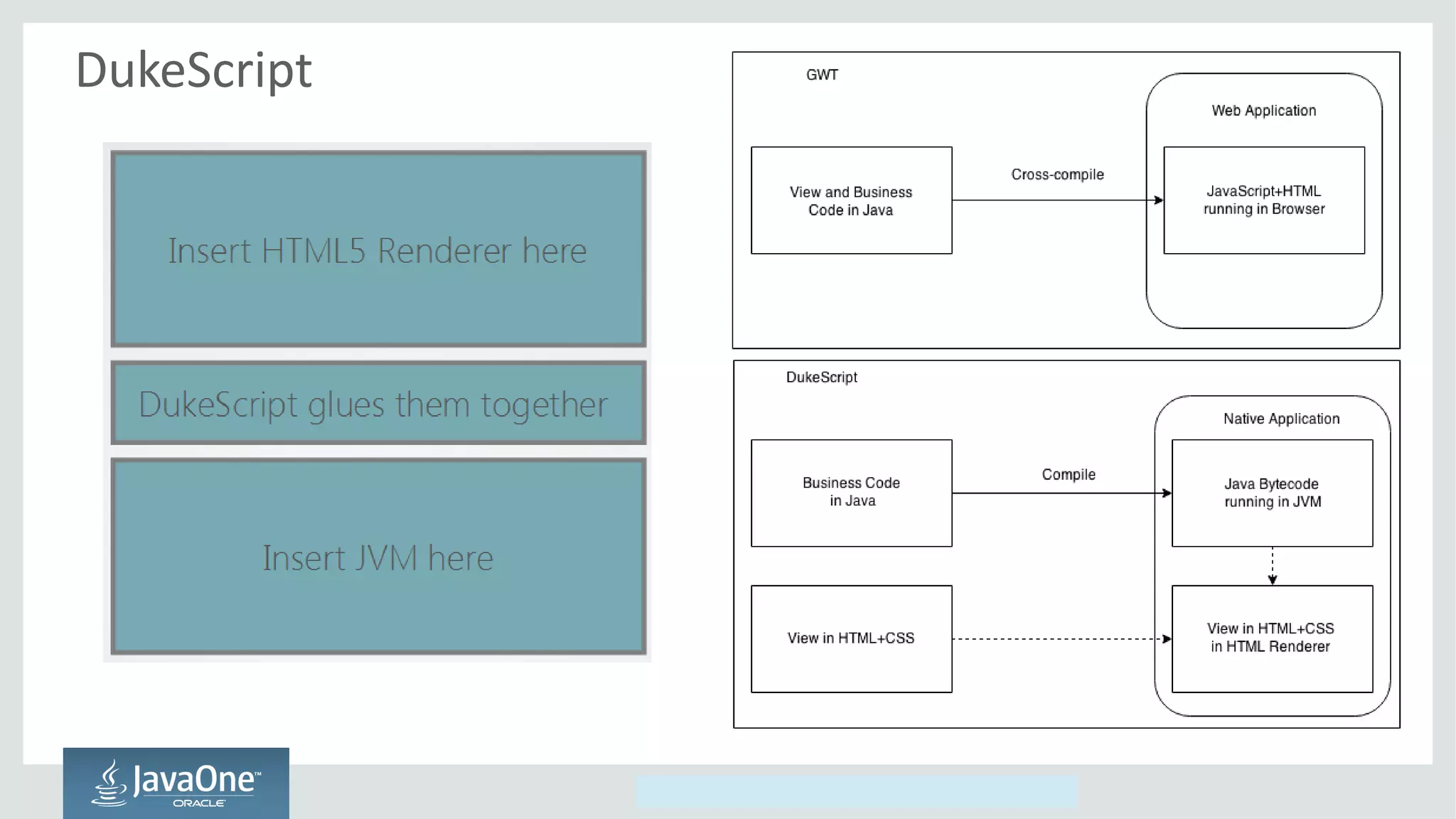 Copyright © 2014, Oracle and/or its affiliates. All rights reserved.
DukeScript
 