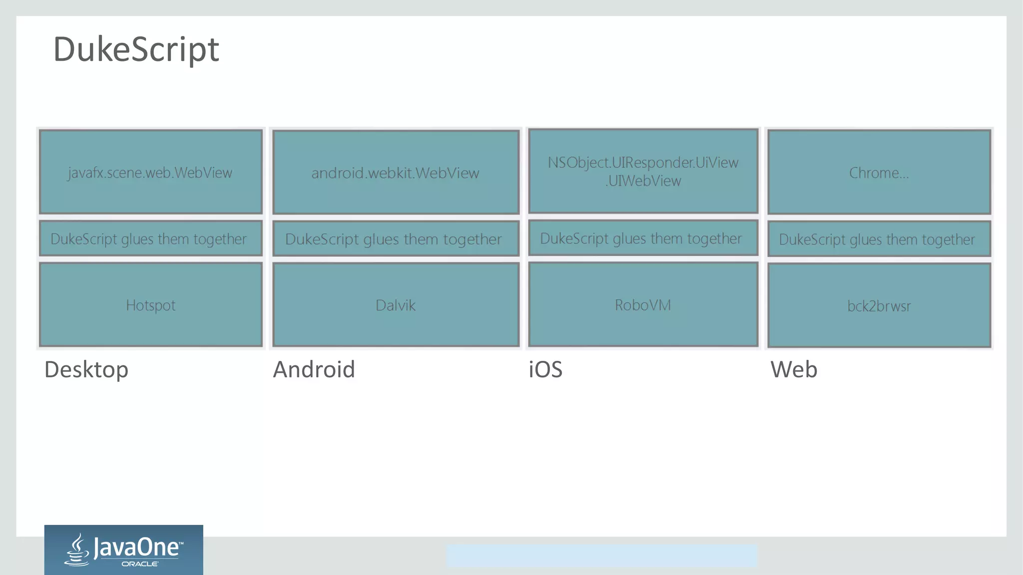 Copyright © 2014, Oracle and/or its affiliates. All rights reserved.
DukeScript
Desktop Android iOS Web
 