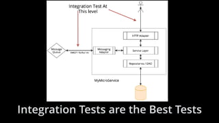 Integration Tests are the Best Tests
 
