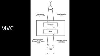 MVC
 