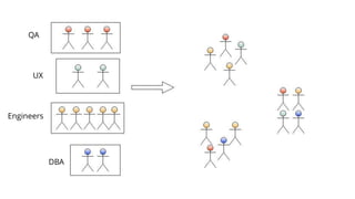 –Johnny Appleseed
“Type a quote here.”
DBA
Engineers
QA
UX
 