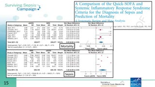 Sepsis Guidelines.pdf Surviving-Sepsis-Campaign-2021-Adult-Guidelines-Learning-Slides.pdf