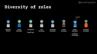 Diversity of roles
27
or
or
Just code
in Spring
Boot!
@berndruecker
 