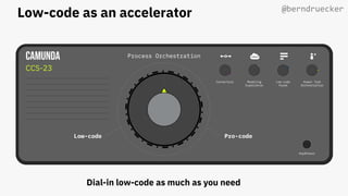 Connectors Modeling
Experience
Low-code
Forms
Human Task
Orchestration
CAMUNDA
Low-code Pro-code
Process Orchestration
Kopfhörer
@berndruecker
 