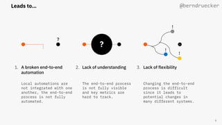 1. A broken end-to-end
automation
Local automations are
not integrated with one
another, the end-to-end
process is not fully
automated.
Lack of understanding
The end-to-end process
is not fully visible
and key metrics are
hard to track.
2. Lack of flexibility
Changing the end-to-end
process is difficult
since it leads to
potential changes in
many different systems.
3.
@berndruecker
 