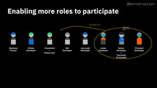 71
or
or
Just code
in Spring
Boot!
enable
@berndruecker
 
