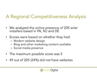 Surviving the Solar Revolution