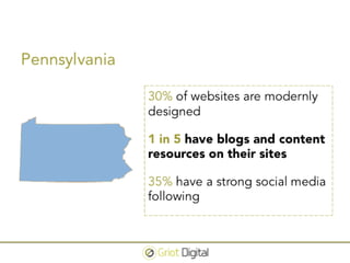 Surviving the Solar Revolution