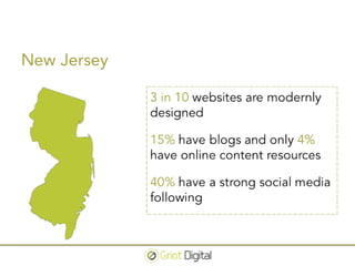 Surviving the Solar Revolution