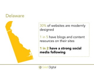 Surviving the Solar Revolution