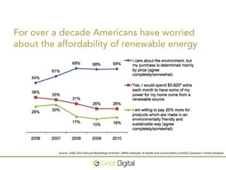 Surviving the Solar Revolution