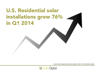 Surviving the Solar Revolution