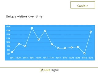 Surviving the Solar Revolution