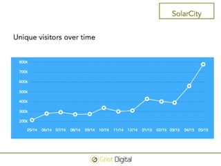 Surviving the Solar Revolution