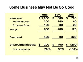 Some Business May Not Be So Good 