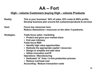 AA – Fort Reality: This is your business!  64% of sales, 25% costs & 200% profits Develop business plan around AA customers/products & services Goal: Focus key resources here.  Reduce distractions / resources on the other 3 quadrants. Strategies: Trade focus sales / marketing Protect and grow your market share End user intimacy Trade focus R&D Identify high value opportunities Dedicate the appropriate capital / resources Design to simplify and add value Utilize innovation and IP Operations / Manufacturing Dedicated “A” lines / in-line production process Reduce overhead cost Accounting - Reduce transaction costs High - volume Customers buying High - volume Products   