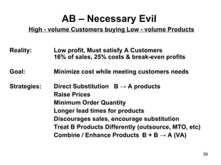 AB – Necessary Evil  Reality: Low profit, Must satisfy A Customers 16% of sales, 25% costs & break-even profits  Goal: Minimize cost while meeting customers needs Strategies: Direct Substitution  B -> A products Raise Prices Minimum Order Quantity Longer lead times for products Discourages sales, encourage substitution Treat B Products Differently (outsource, MTO, etc) Combine / Enhance Products  B + B -> A (VA) High - volume Customers buying Low - volume Products 