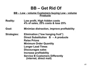 BB – Get Rid Of Reality: Low profit, High hidden costs 4% of sales, 25% costs & lose 25% Goal: Minimize distraction, improve profitability Strategies: Elimination (“low hanging fruit”) Direct Substitution  B -> A products Raise Prices Minimum Order Quantity Longer Lead Times Discourages sales Increase profitability Service B Customers Differently  (internet, direct mail) BB – Low - volume Customers buying Low - volume Products 