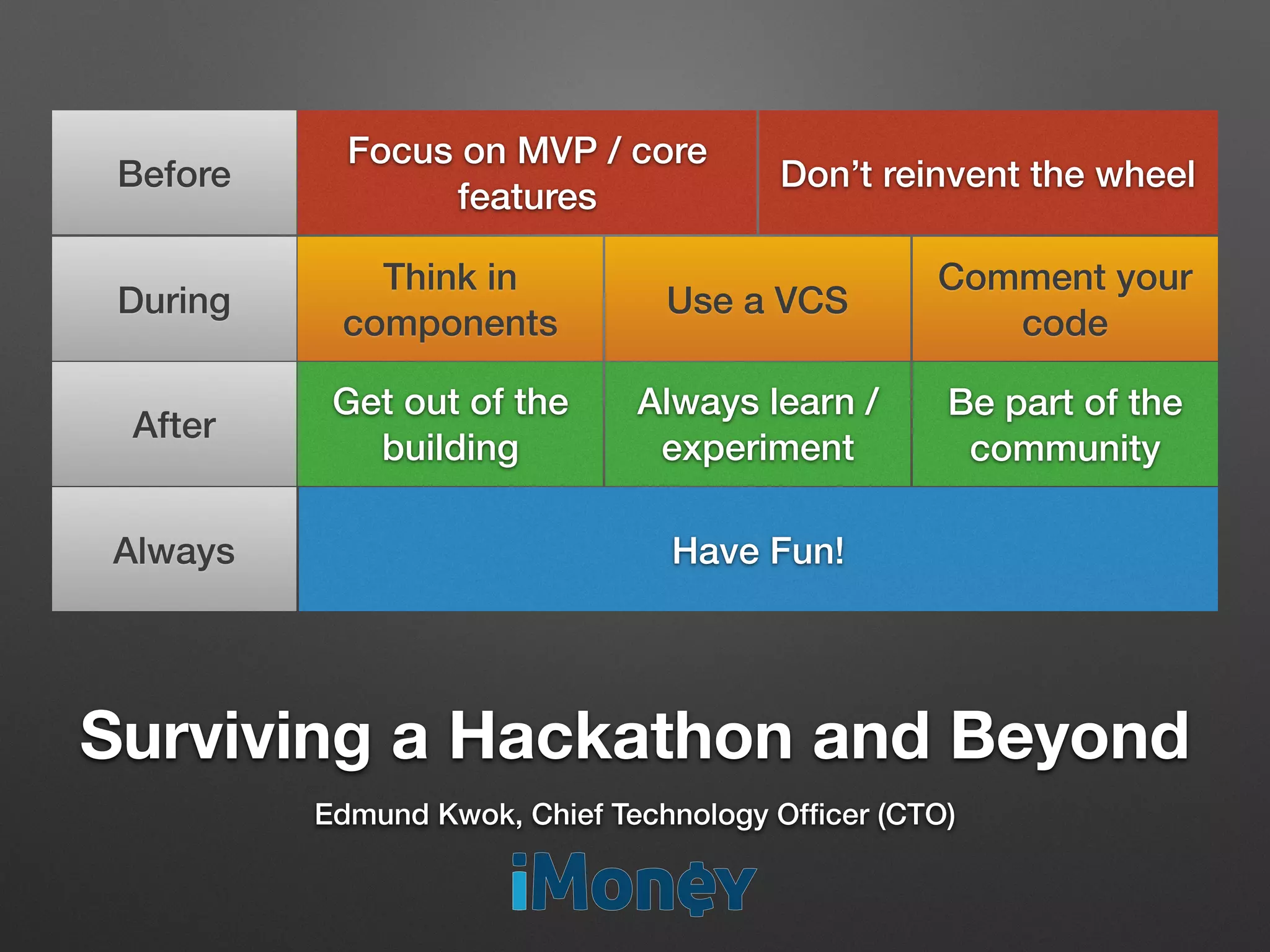 Surviving a Hackathon and Beyond
Edmund Kwok, Chief Technology Ofﬁcer (CTO)
Think in
components
Don’t reinvent the wheel
Focus on MVP / core
features
Get out of the
building
Always learn /
experiment
Comment your
code
Use a VCS
Be part of the
community
Have Fun!
Before
During
After
Always
 