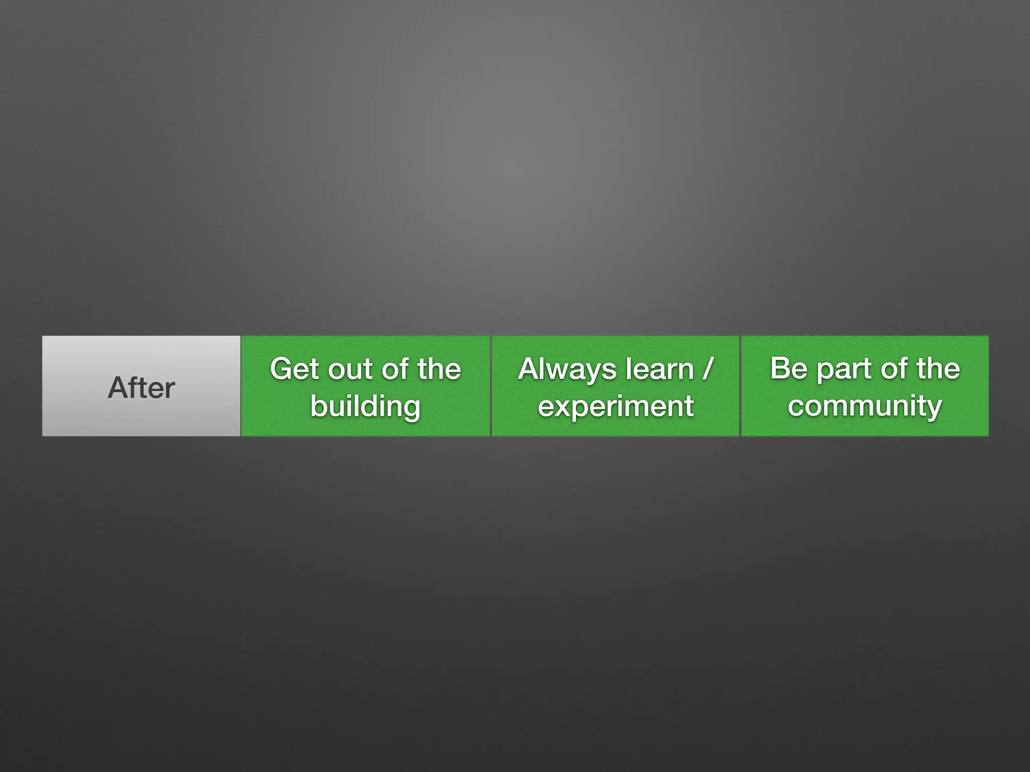Get out of the
building
Always learn /
experiment
Be part of the
community
After
 