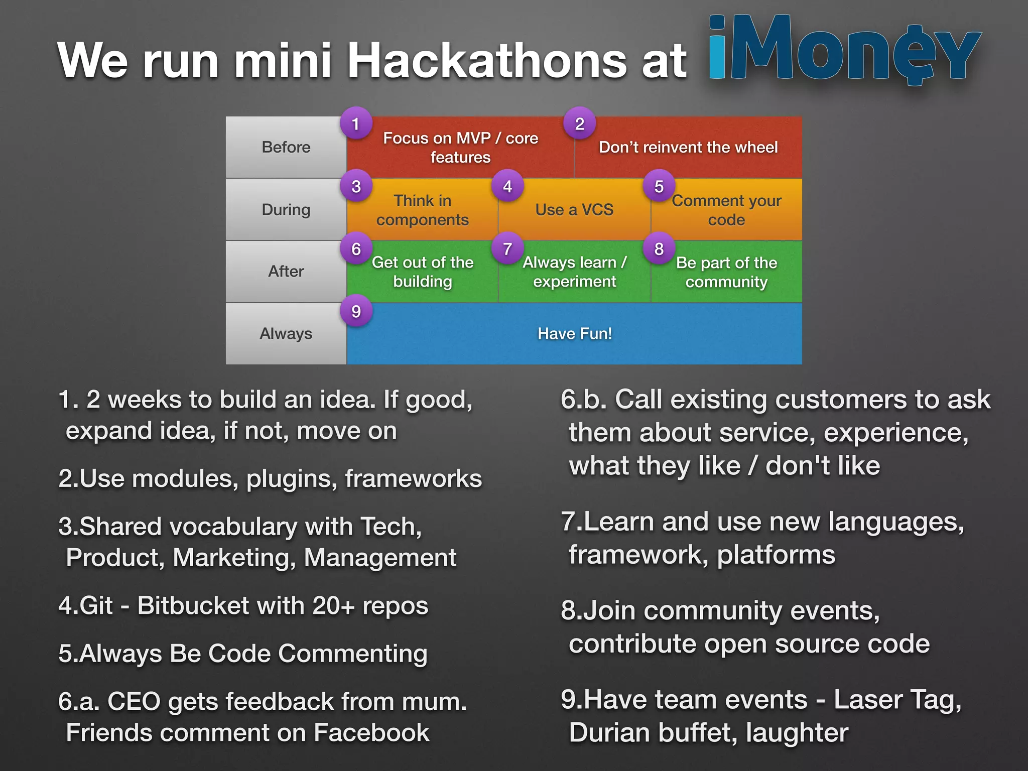 Think in
components
Don’t reinvent the wheel
Focus on MVP / core
features
Get out of the
building
Always learn /
experiment
Comment your
code
Use a VCS
Be part of the
community
Have Fun!
Before
During
After
Always
1. 2 weeks to build an idea. If good,
expand idea, if not, move on
2.Use modules, plugins, frameworks
3.Shared vocabulary with Tech,
Product, Marketing, Management
4.Git - Bitbucket with 20+ repos
5.Always Be Code Commenting
6.a. CEO gets feedback from mum.
Friends comment on Facebook
6.b. Call existing customers to ask
them about service, experience,
what they like / don't like
7.Learn and use new languages,
framework, platforms
8.Join community events,
contribute open source code
9.Have team events - Laser Tag,
Durian buffet, laughter
We run mini Hackathons at
1 2
3 4 5
6 7 8
9
 