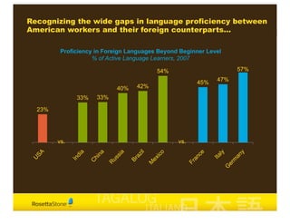Counterpart Language Surviving and Thriving in a Globalized World | PDF