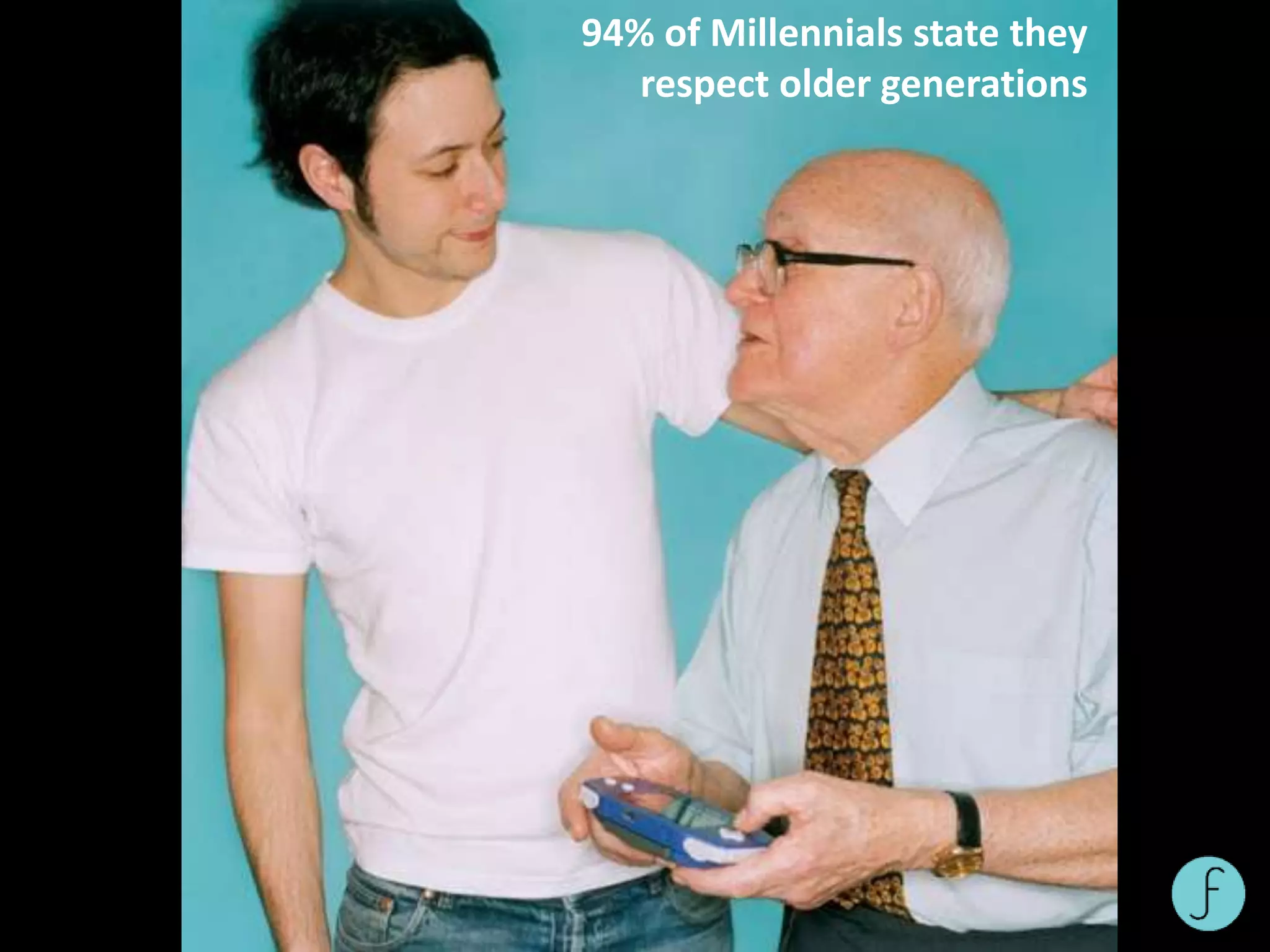 94% of Millennials state they
respect older generations
 