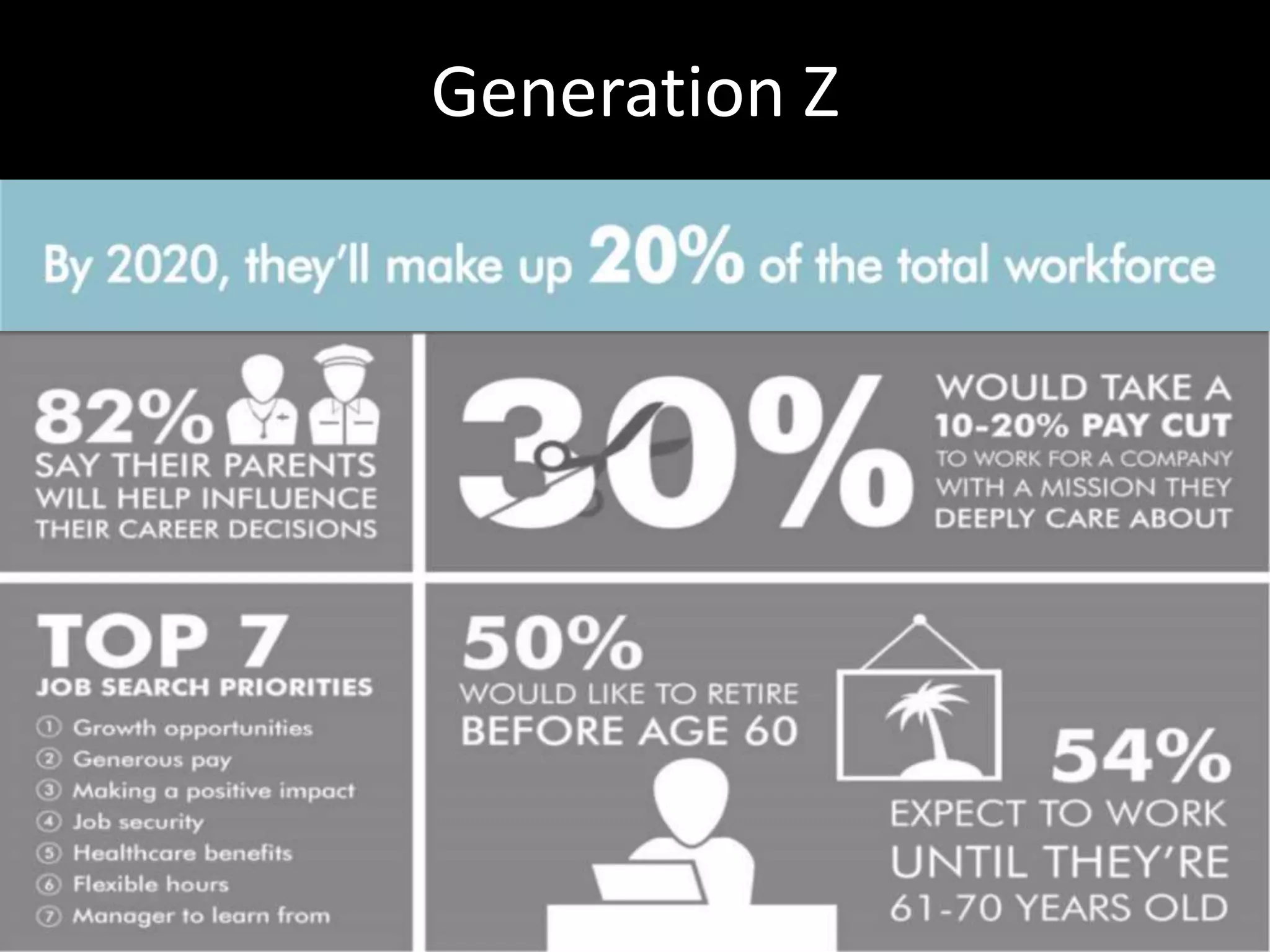 Generation Z
 