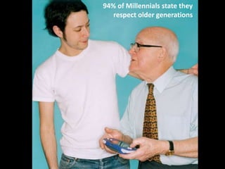 94% of Millennials state they
respect older generations
 