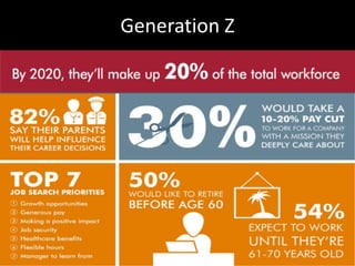 Generation Z
 