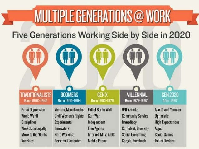 surviving and thriving in a multi generational workplace 2016 multigenerational workforce