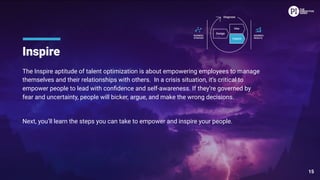 The Inspire aptitude of talent optimization is about empowering employees to manage
themselves and their relationships with others. In a crisis situation, it’s critical to
empower people to lead with conﬁdence and self-awareness. If they’re governed by
fear and uncertainty, people will bicker, argue, and make the wrong decisions.
Next, you’ll learn the steps you can take to empower and inspire your people.
Inspire
15
 