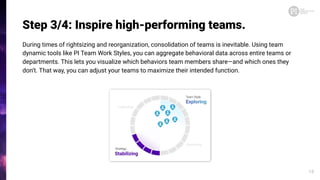 Step 3/4: Inspire high-performing teams.
During times of rightsizing and reorganization, consolidation of teams is inevitable. Using team
dynamic tools like PI Team Work Styles, you can aggregate behavioral data across entire teams or
departments. This lets you visualize which behaviors team members share—and which ones they
don’t. That way, you can adjust your teams to maximize their intended function.
18
 