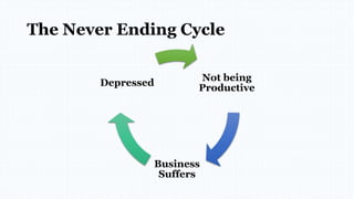 The Never Ending Cycle
Not being
Productive
Business
Suffers
Depressed
 