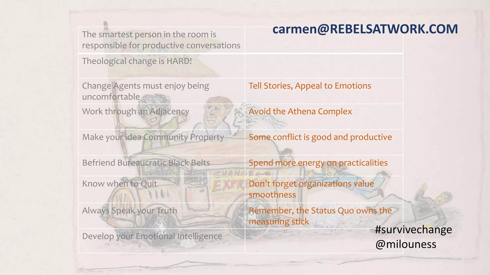 The smartest person in the room is
responsible for productive conversations
Theological change is HARD!
Change Agents must enjoy being
uncomfortable
Tell Stories, Appeal to Emotions
Work through an Adjacency Avoid the Athena Complex
Make your idea Community Property Some conflict is good and productive
Befriend Bureaucratic Black Belts Spend more energy on practicalities
Know when to Quit Don’t forget organizations value
smoothness
Always Speak your Truth Remember, the Status Quo owns the
measuring stick
Develop your Emotional Intelligence
#survivechange
@milouness
carmen@REBELSATWORK.COM
 
