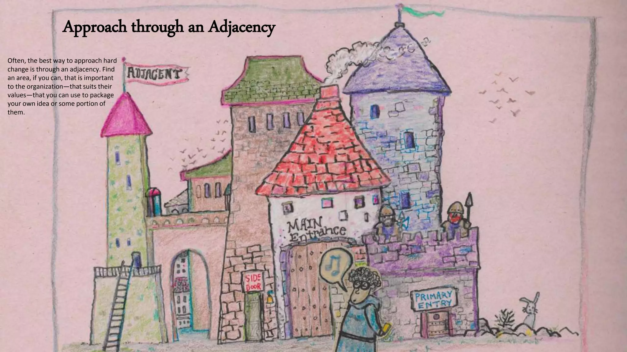 Approach through an Adjacency
Often, the best way to approach hard
change is through an adjacency. Find
an area, if you can, that is important
to the organization—that suits their
values—that you can use to package
your own idea or some portion of
them.
 