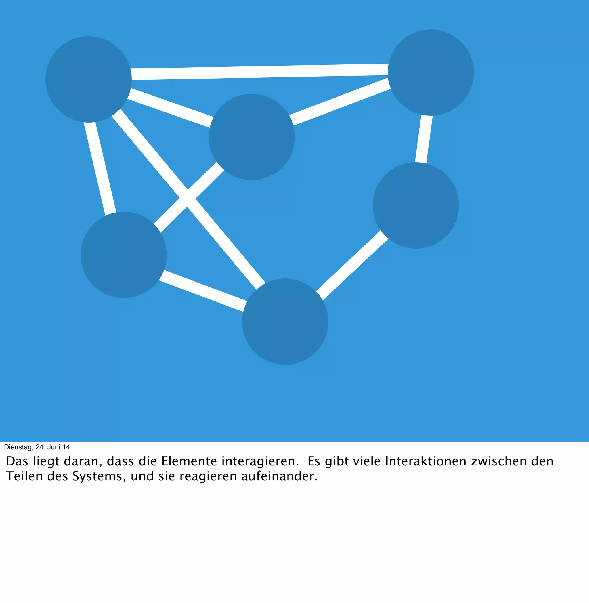 Komplex
Einfach
Einfach
Chaotisch
Einfach
Komplex
Kompliziert
Dienstag, 24. Juni 14
Komplexe Systeme bedeutet, dass ich verschiedene Komponenten habe, die autark agieren.
Diese Komponenten können selbst simpel sein, oder komplex. Oder Chaotisch.
Wenn ich das jetzt vorhersagen sollte würde ich mir jedes Teil angucken und daraus die
Summe ausrechnen.
 