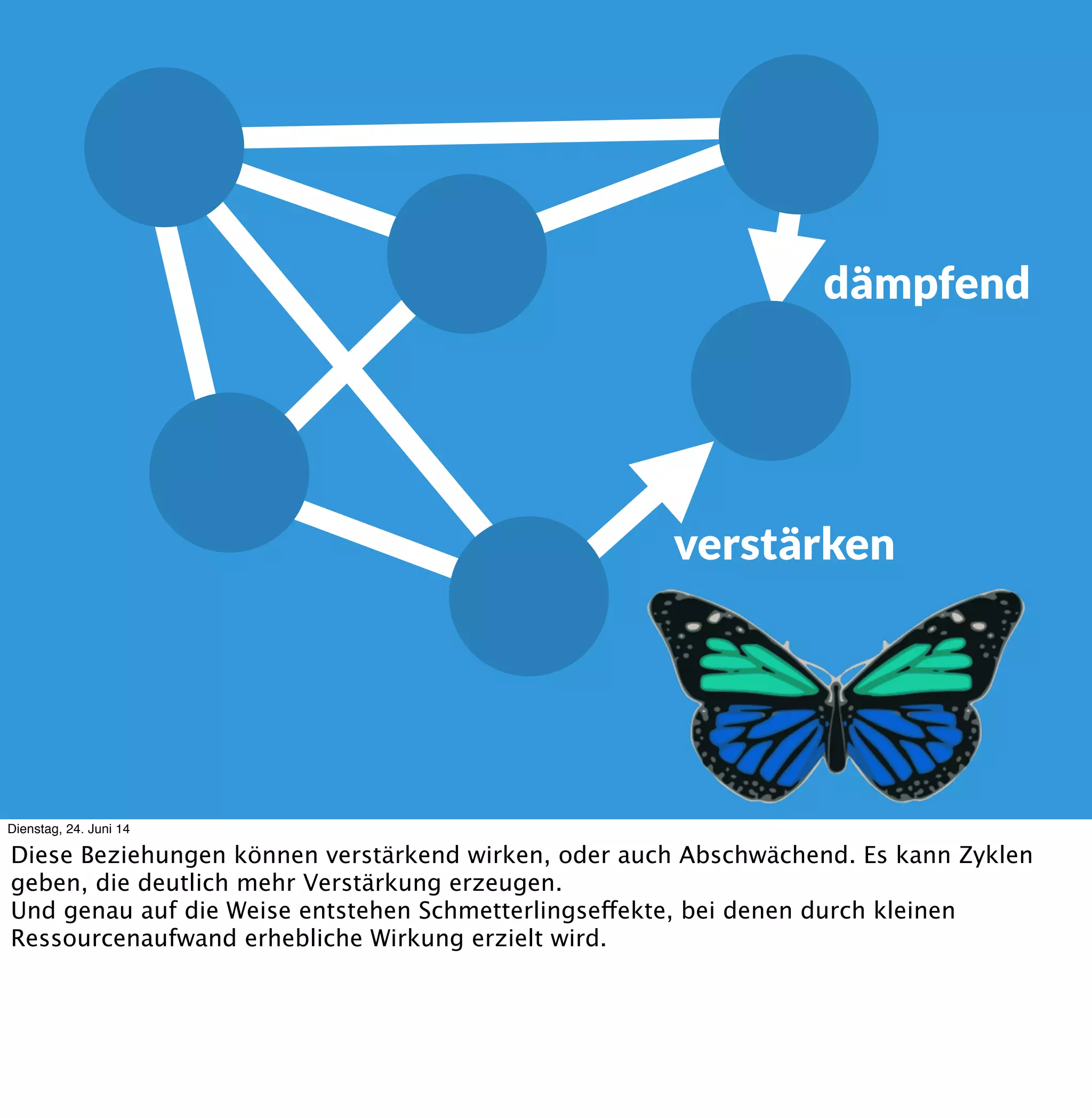 Einfach
Einfach
Chaotisch
Einfach
Komplex
Kompliziert
Dienstag, 24. Juni 14
Aber genau das kann ich nicht - denn die Elemente selbst sind vernetzt und reagieren
aufeinander.
 